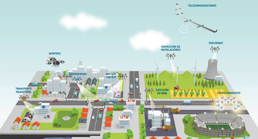 Plan Estratégico Drones - Nuevos usos de los drones