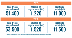 Plan Estratégico - Previsión crecimiento España